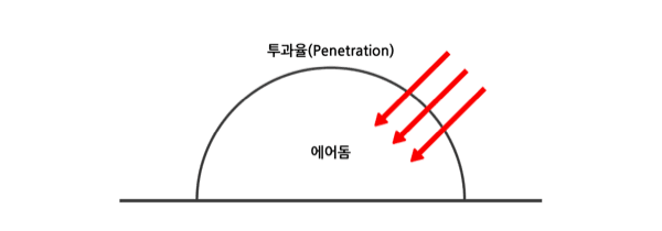 햇빛이 이중막을 통과해 내부로 고르게 들어오는 모습